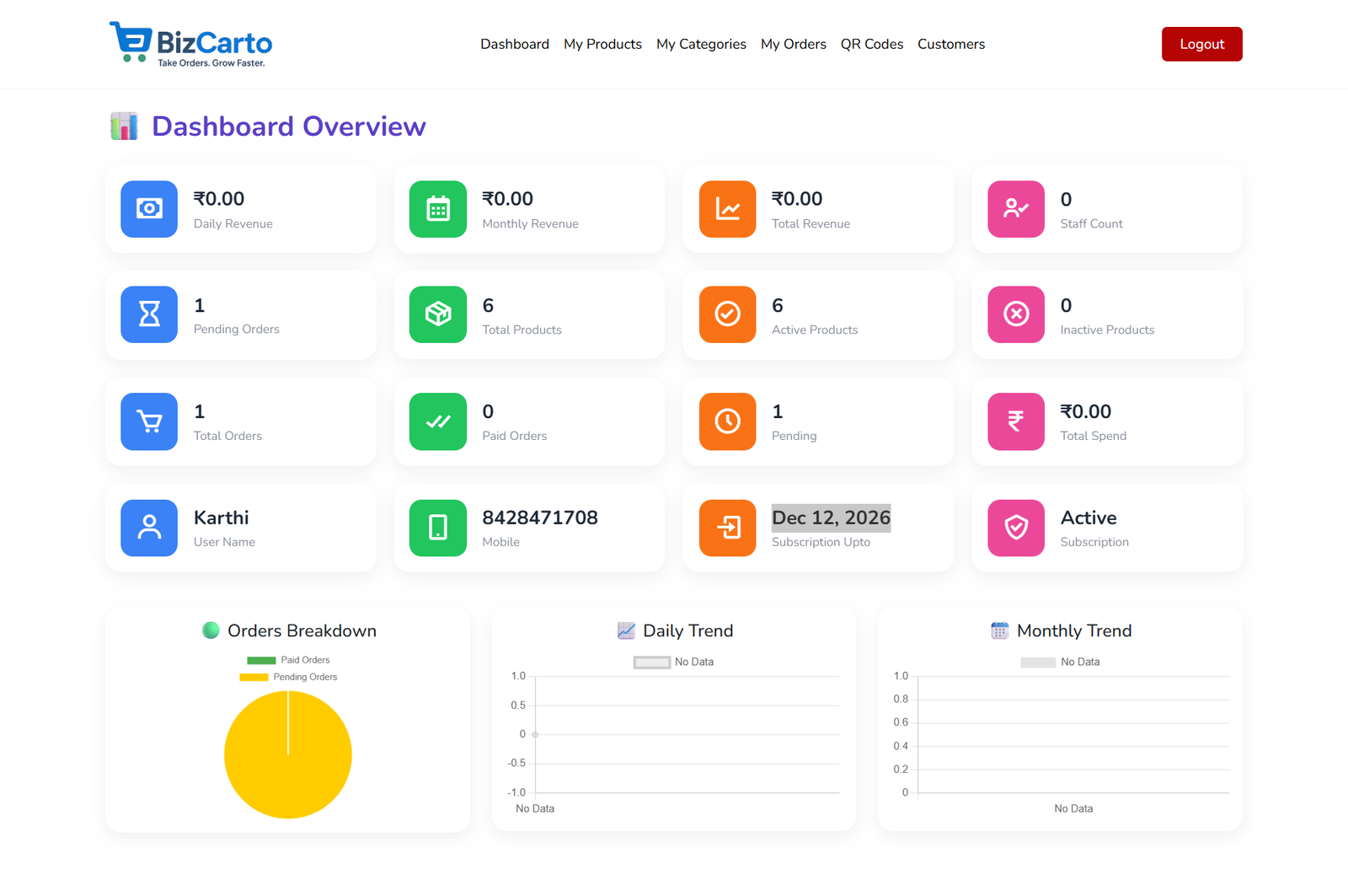 Dashboard Overview